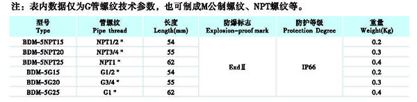 防爆管件