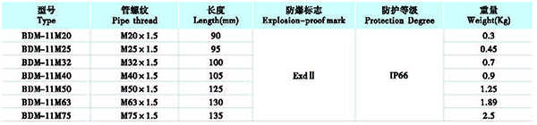 防爆管件