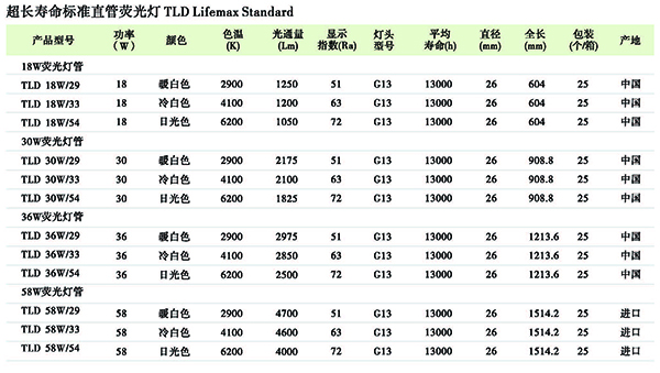 防爆防水防塵防腐