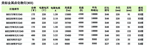 防爆開(kāi)關(guān)廠家