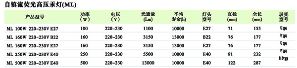 防爆LED燈