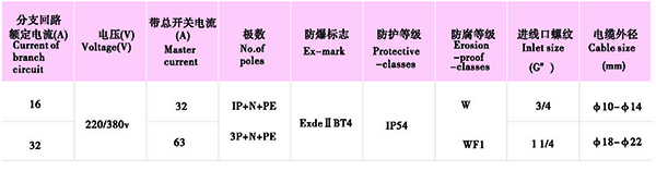 防爆配電柜